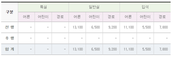 우리나라에서 제일 속도가 느린 무궁화호의 가격.jpg | 인스티즈