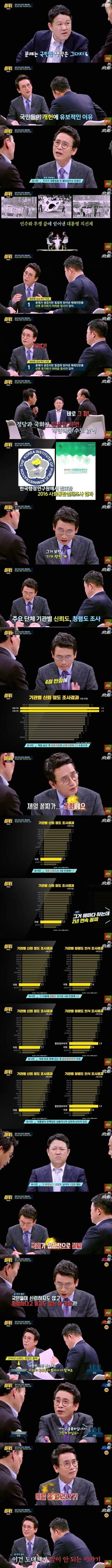 대선날에 개헌투표하자는 인간들에게 유시민의 일갈 | 인스티즈