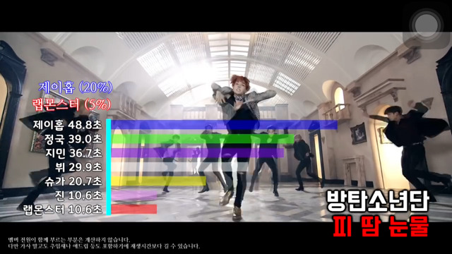 남자아이돌 파트분배 | 인스티즈