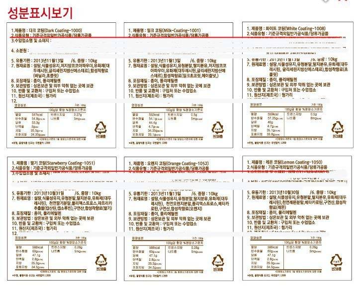 초콜릿 만들기 세트로 만들면 맛없는 이유를 아시나요? (faet.초콜릿의 등급) | 인스티즈