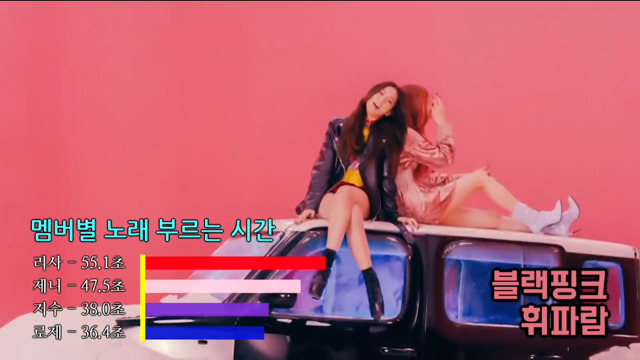 여자아이돌 파트분배2 | 인스티즈