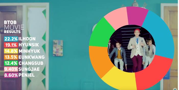 일부 아이돌들의 노래 파트 분배! | 인스티즈