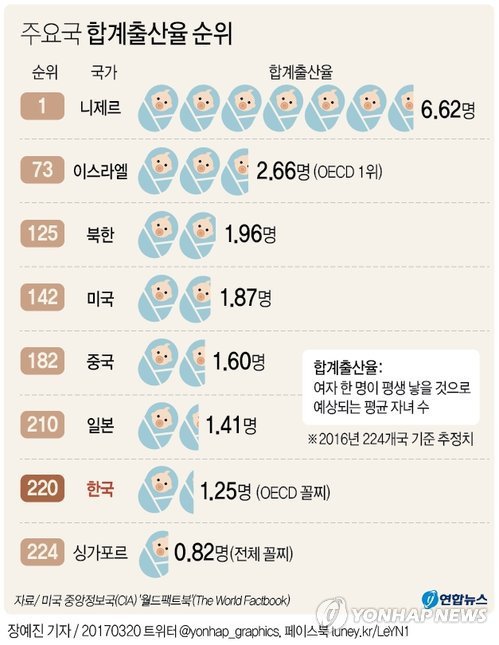 통계로 보는 한국 | 인스티즈