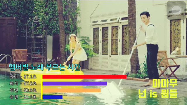 여자아이돌 파트분배2 | 인스티즈