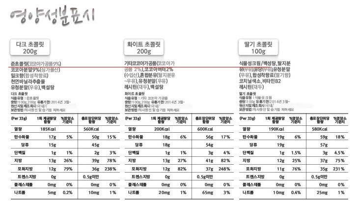 초콜릿 만들기 세트로 만들면 맛없는 이유를 아시나요? (faet.초콜릿의 등급) | 인스티즈