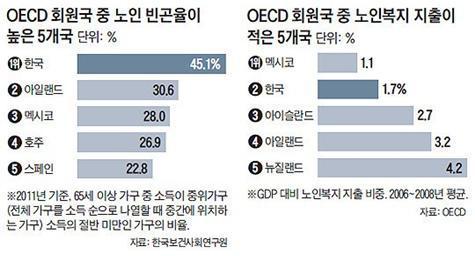 통계로 보는 한국 | 인스티즈