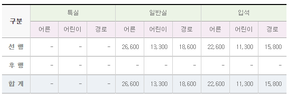 우리나라에서 제일 속도가 느린 무궁화호의 가격.jpg | 인스티즈