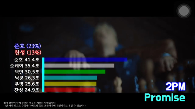 남자아이돌 파트분배 | 인스티즈