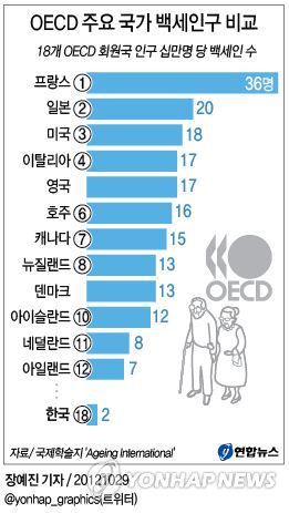 통계로 보는 한국 | 인스티즈