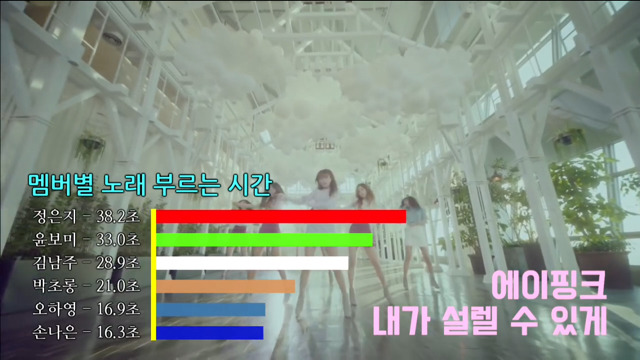 여자아이돌 파트분배2 | 인스티즈