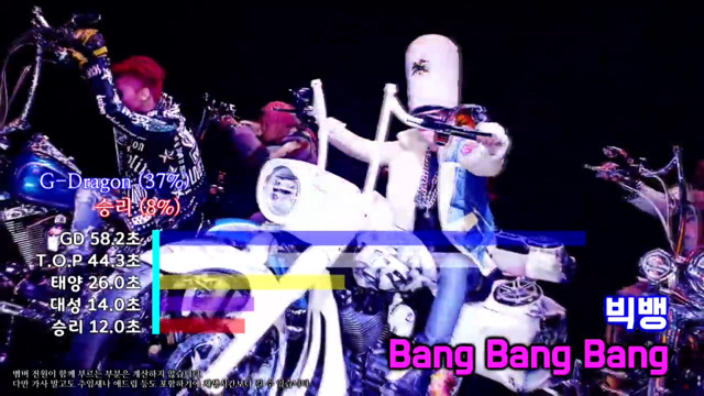 남자아이돌 파트분배 | 인스티즈