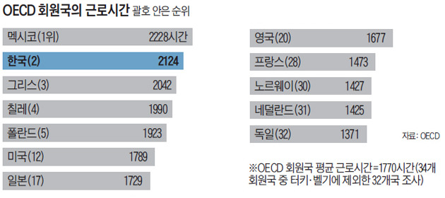 통계로 보는 한국 | 인스티즈