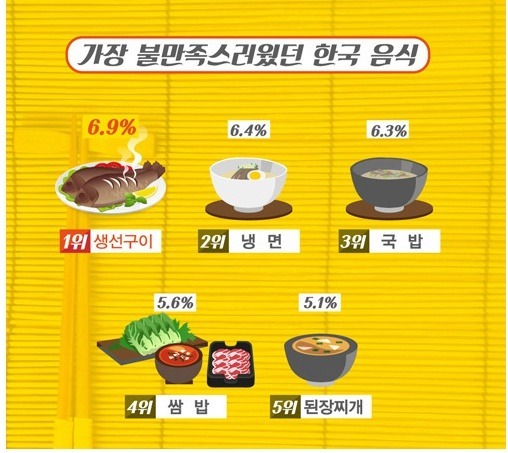 외국인이 생각하는 한국 음식 | 인스티즈