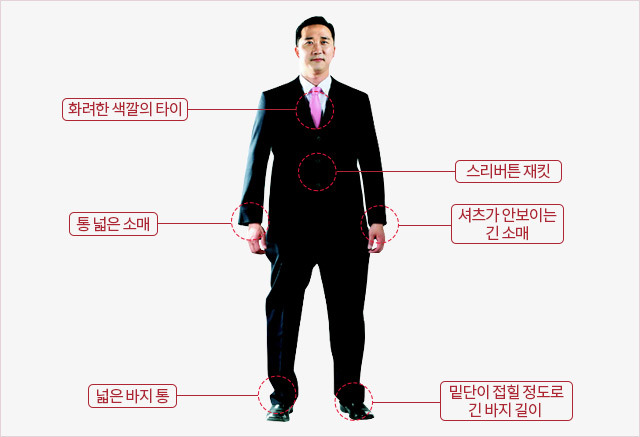 여자들한테 인기 폭발하는 스타일 | 인스티즈