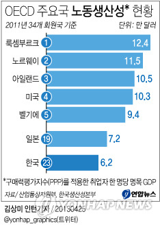 통계로 보는 한국 | 인스티즈