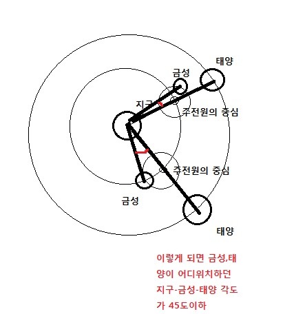 쉽게 이해하는 지동설과 천동설에 관한 이야기(2) | 인스티즈