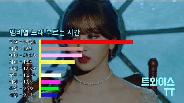 여자아이돌 파트분배2 | 인스티즈