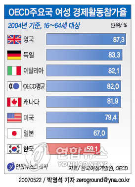 통계로 보는 한국 | 인스티즈