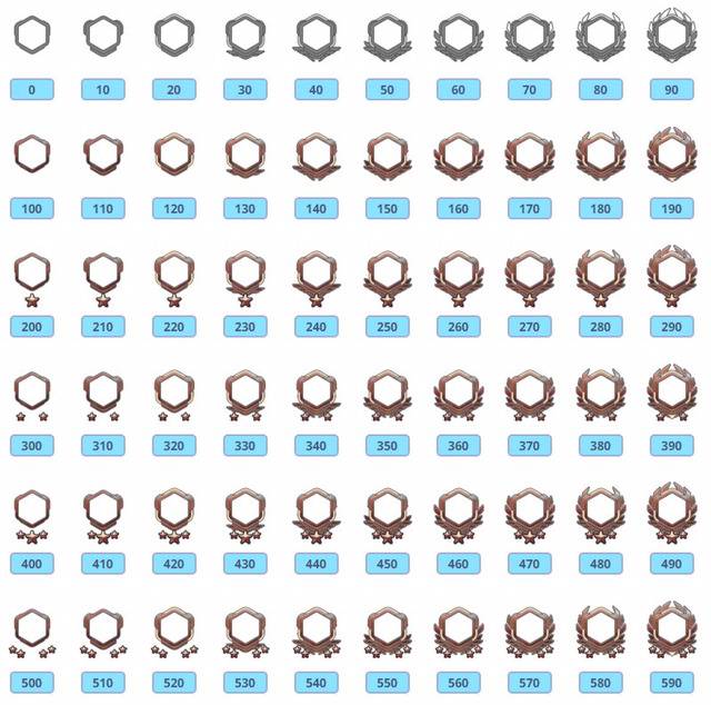 오버워치 레벨별 초상화 | 인스티즈