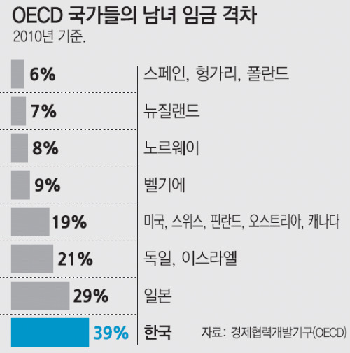 통계로 보는 한국 | 인스티즈