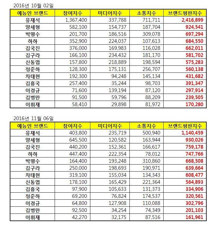 남자들에게도 긍정적인 이미지인데 여자들 사이에서도 인기 많아진 남자연예인 | 인스티즈