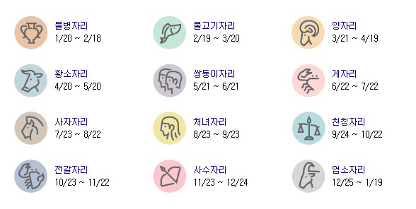 너무 잘 맞아서 기분나쁜 별자리별 성격 | 인스티즈