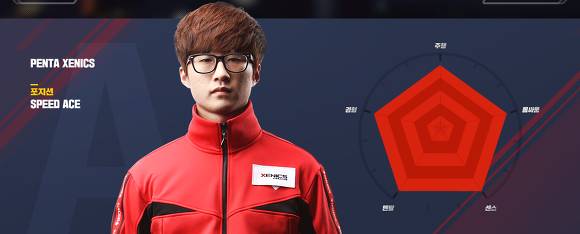 고인물 게임이지만, 보는 재미가 남다르고, 소소하게 리그도 흥행중이며, 내가 제일 즐겨보는 게임리그 | 인스티즈