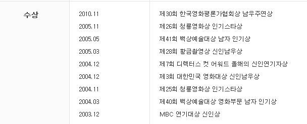 신기하게도 흥행작에 비해 상복이 없는 남자 배우.jpg | 인스티즈