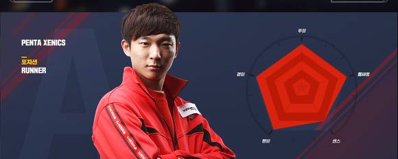 고인물 게임이지만, 보는 재미가 남다르고, 소소하게 리그도 흥행중이며, 내가 제일 즐겨보는 게임리그 | 인스티즈