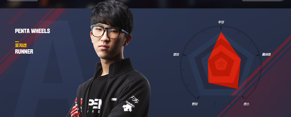 고인물 게임이지만, 보는 재미가 남다르고, 소소하게 리그도 흥행중이며, 내가 제일 즐겨보는 게임리그 | 인스티즈