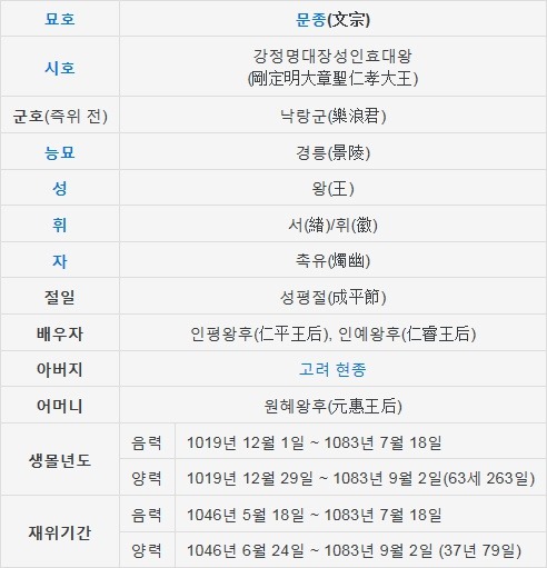 현대시대를 제외한 한반도 역사상 최전성기 시절 | 인스티즈