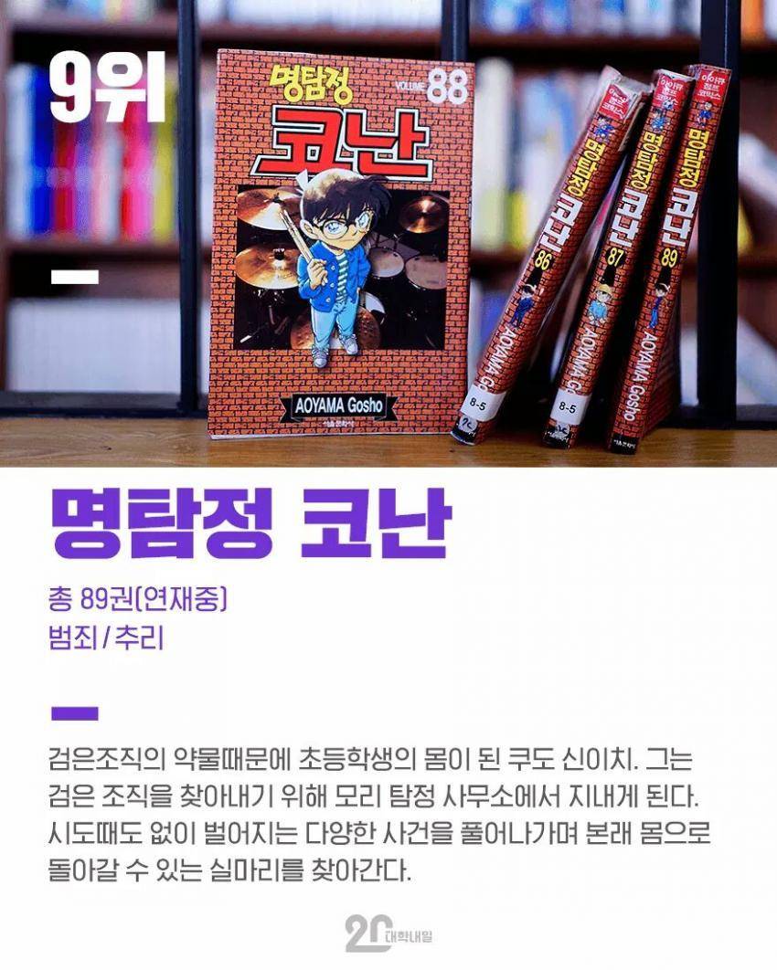 2016년 만화카페서 가장 많이본 만화책 BEST 10 | 인스티즈