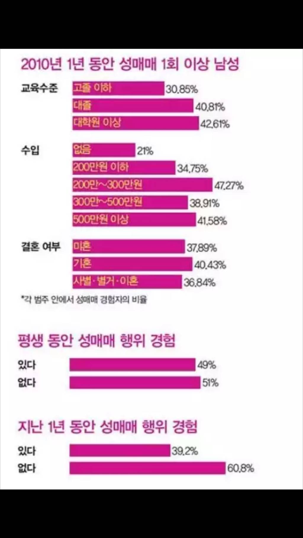 여성가족부 - 한국 남성의 절반이 성매매 경험이 있다. 사실일까? | 인스티즈