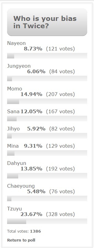 해외팬 트와이스 멤버 인기투표 | 인스티즈
