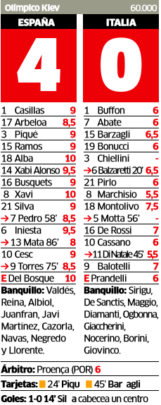 이탈리아 터는 스페인.gif | 인스티즈