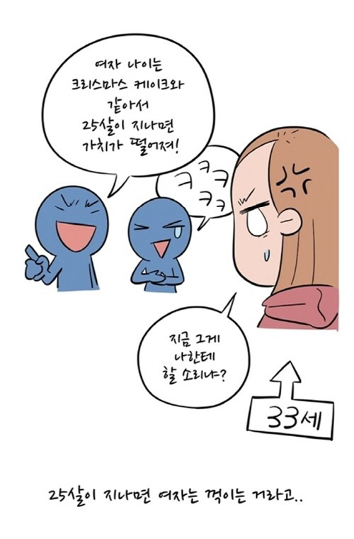 솔직하게 말해서 여자 나이 25살이면 꺾였죠 ㅋㅋ | 인스티즈
