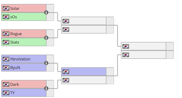 [스타2] 핫식스 GSL 시즌3 8강 대진표 ㄷㄷㄷ | 인스티즈