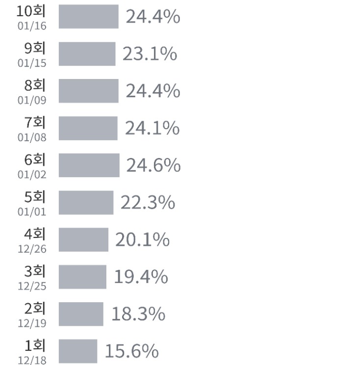 2013년 중반~2014년 초 드라마 휩쓸어벌인 SBS드라마들 | 인스티즈