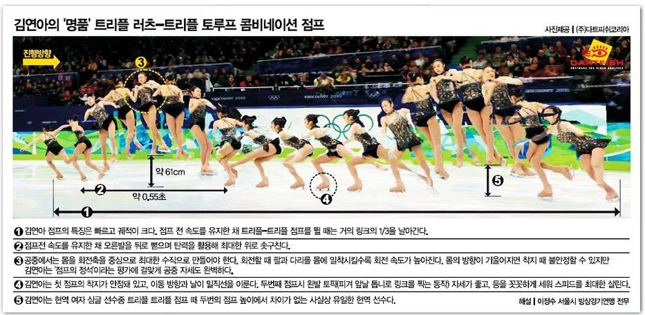 클래스가 다른 김연아의 점프..ㄷㄷㄷ | 인스티즈