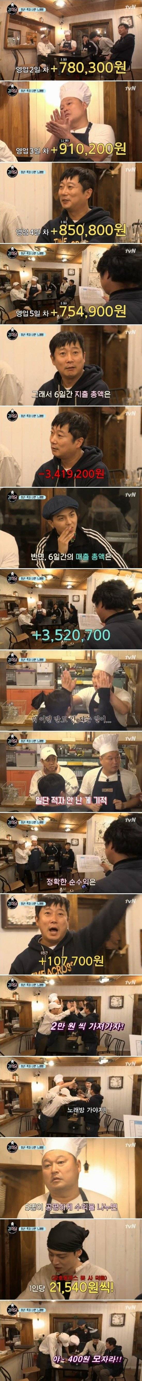 다행히 흑자난 강식당 수익 | 인스티즈