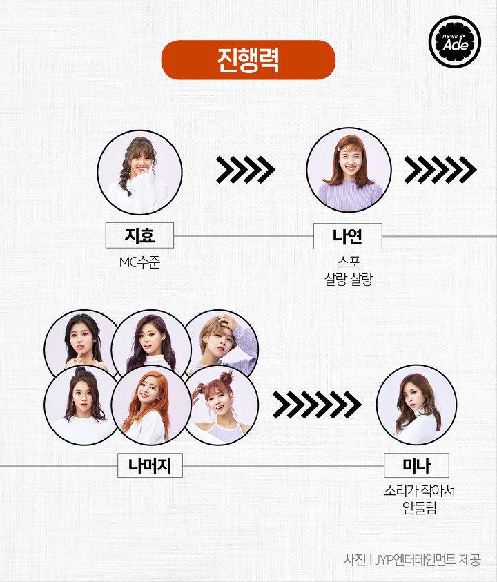 트와이스 서열정리 | 인스티즈