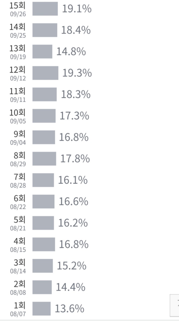 2013년 중반~2014년 초 드라마 휩쓸어벌인 SBS드라마들 | 인스티즈