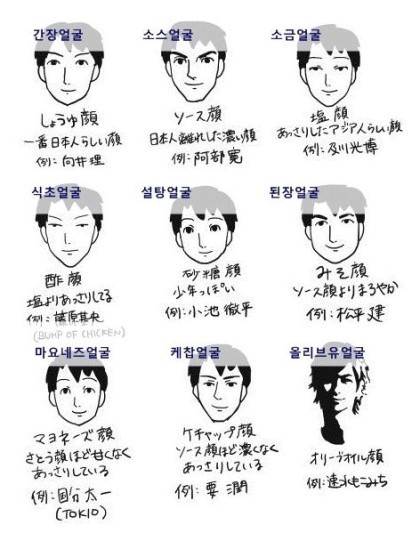 일본의 이제훈이라 할수있는 배우 (한일 대표적인 소금과얼굴 비교) | 인스티즈