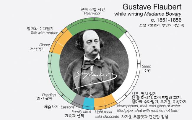 예술가들의 하루 일과 : creative routine | 인스티즈