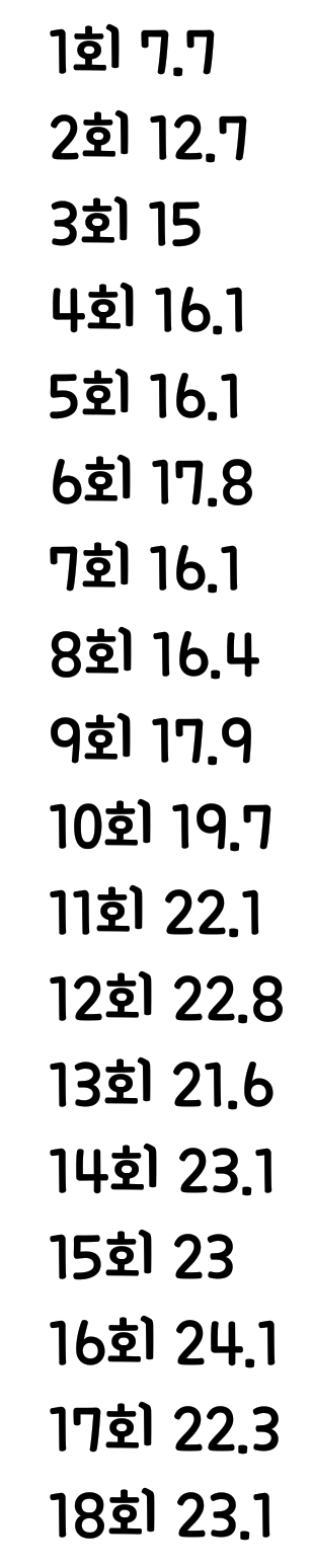2013년 중반~2014년 초 드라마 휩쓸어벌인 SBS드라마들 | 인스티즈
