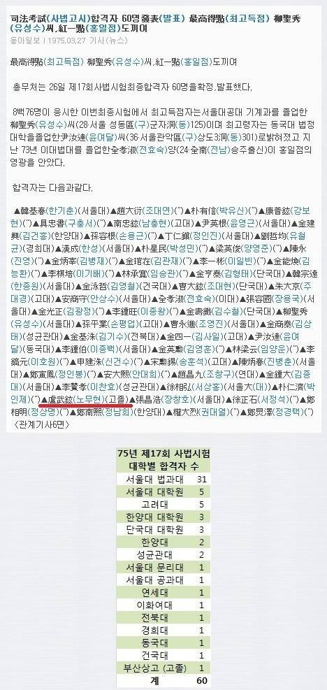 고졸신화 레전드 | 인스티즈