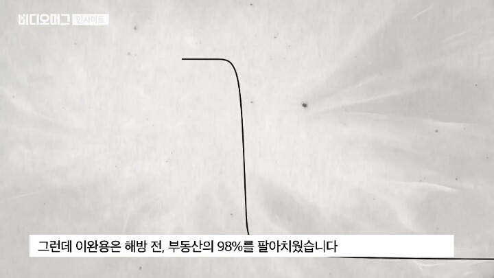 친일파계의 그랜드슬램을 달성한 자. 그리고 그의 후손들 | 인스티즈