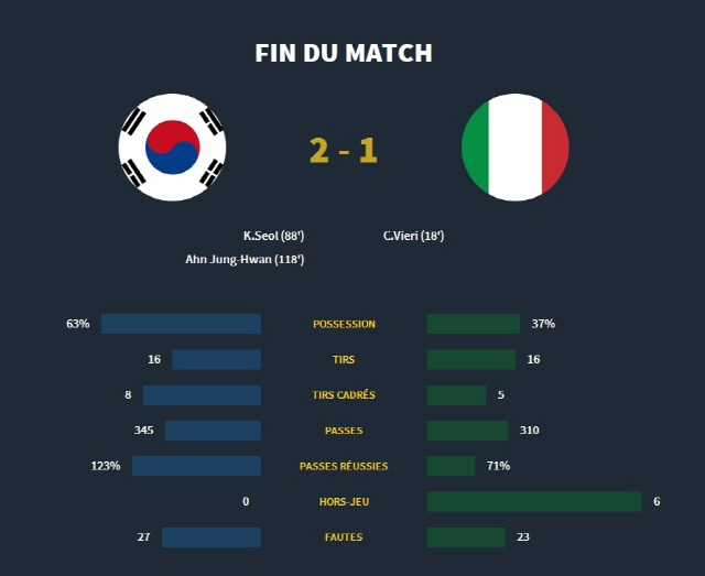 ??? 스웨덴:이탈리아= 한국: 이탈리아 | 인스티즈