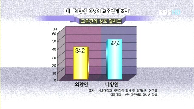 나는 내성적인 사람입니다 | 인스티즈