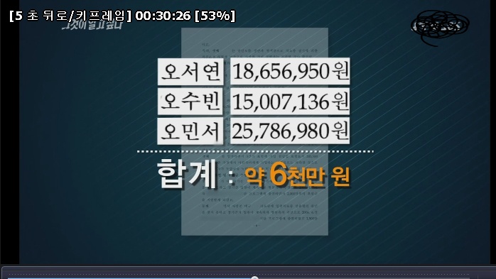 그것이 알고싶다 - 세자매 연쇄사망사건 [내용정리] | 인스티즈